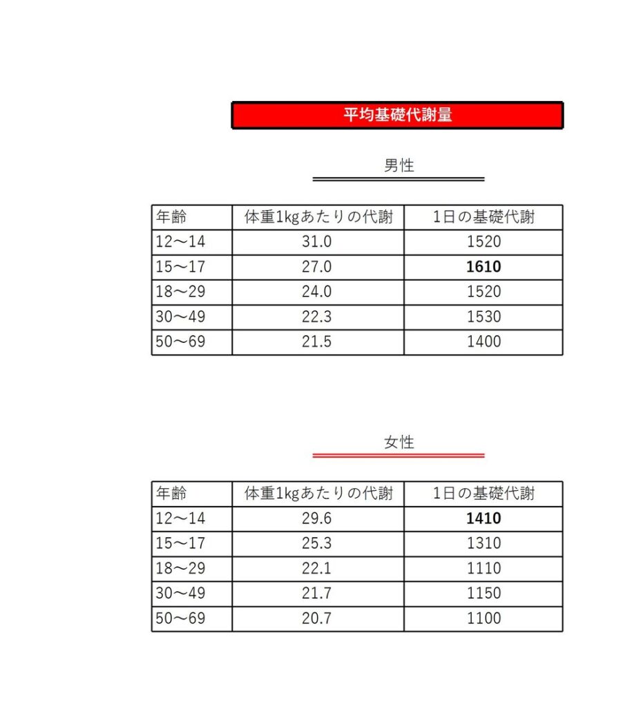 成人女性の「基礎代謝」の平均値は？ 上げる方法はある？ の疑問にお答えします！Precious.jp プレシャス