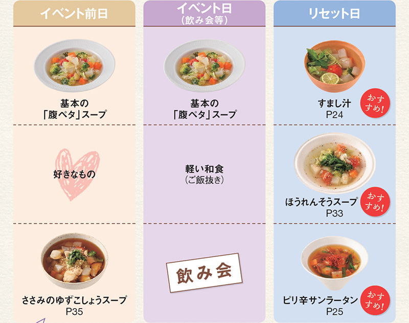 脂肪燃焼スープダイエット 5日目今日は念願のお肉が食べれました😆テンション上がる〜💓💓気持ち的にはすごく満足してるんですけど、明日の体重が心配減ってるといいけど、、、ダイエット脂肪燃焼スープダイエット脂肪燃焼スープあと2日明日は牛肉食べ