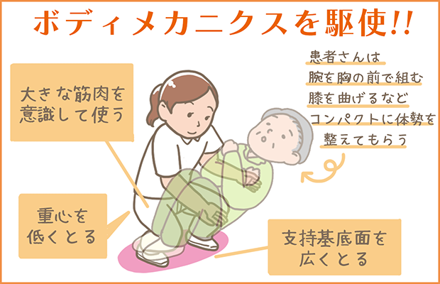 やってみよう完全側臥位法 誤嚥しないで人生最後まで口から - 側 位 やり方