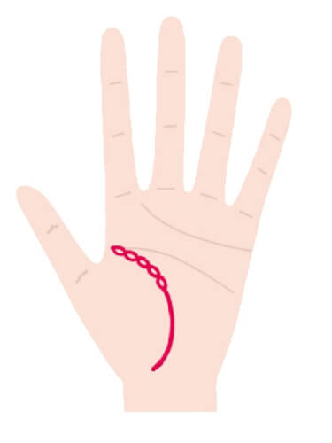 いつ起こるかわかる！？「流年法 りゅうねんほう 」独自の測定方法とは？ 手相がわかれば未来は変わる！金持ち手相占い- ラブすぽ