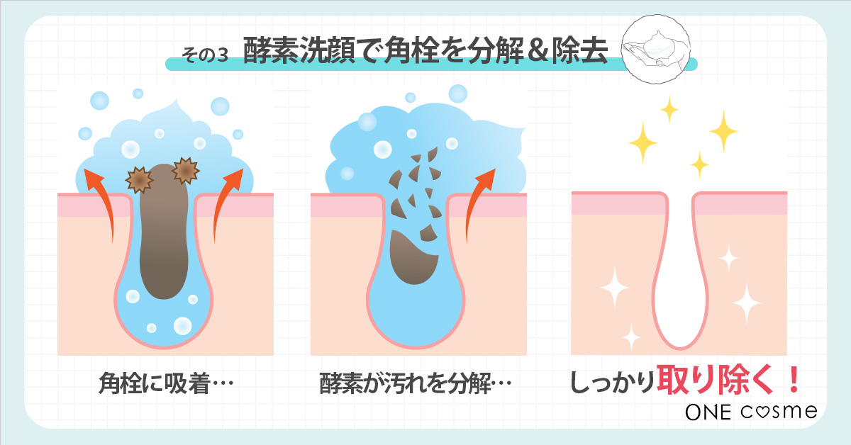 洗顔後のお肌のツッパリ原因「石鹸カス」を目で見てみよう-イドカバネット