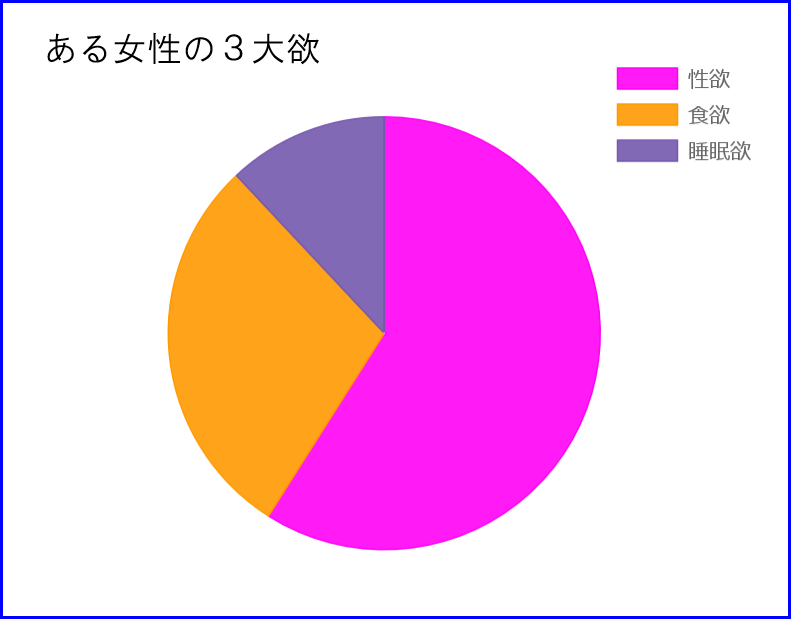 あなたの三大欲求診断！最も強い欲望は？ホイミ