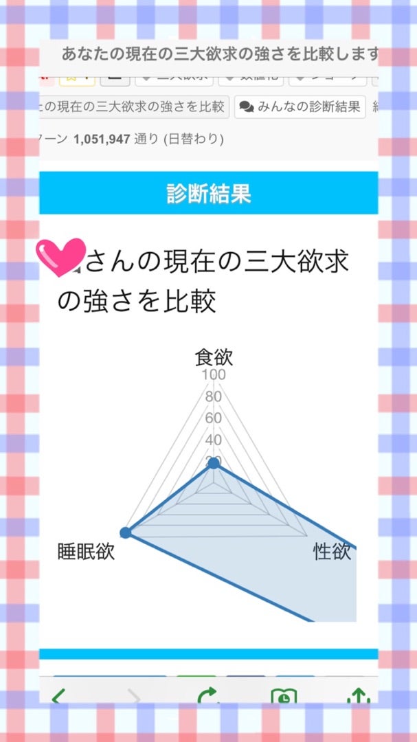性欲は30代から低下する？男性323名に聞いた性欲低下の実態公式 ユナイテッドクリニック