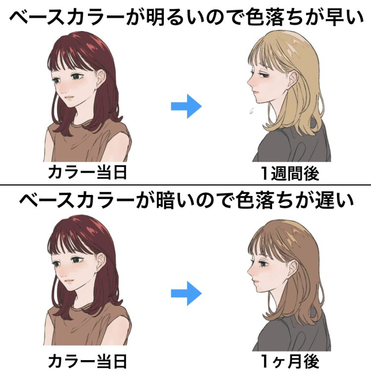 色落ちしない！？ホワイトブロンド◎巧海が投稿したフォトブックLemon8