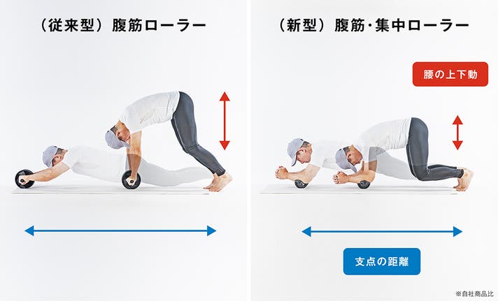 効果的な「体幹トレーニング」― 正しい筋トレで腹筋を鍛える方法