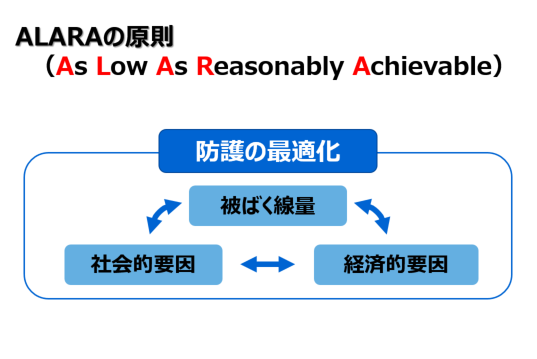 BLOXR放射線防護衣ANGIO関連製品案内ガデリウス・メディカル株式会社