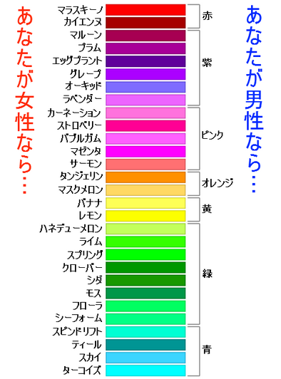 色覚異常の検査と確定診断茨城県水戸市の小沢眼科内科病院