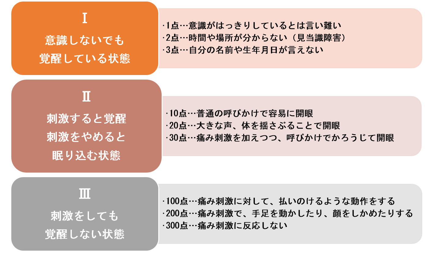 新生児 バイタルサイン 正常値 一覧TikTok