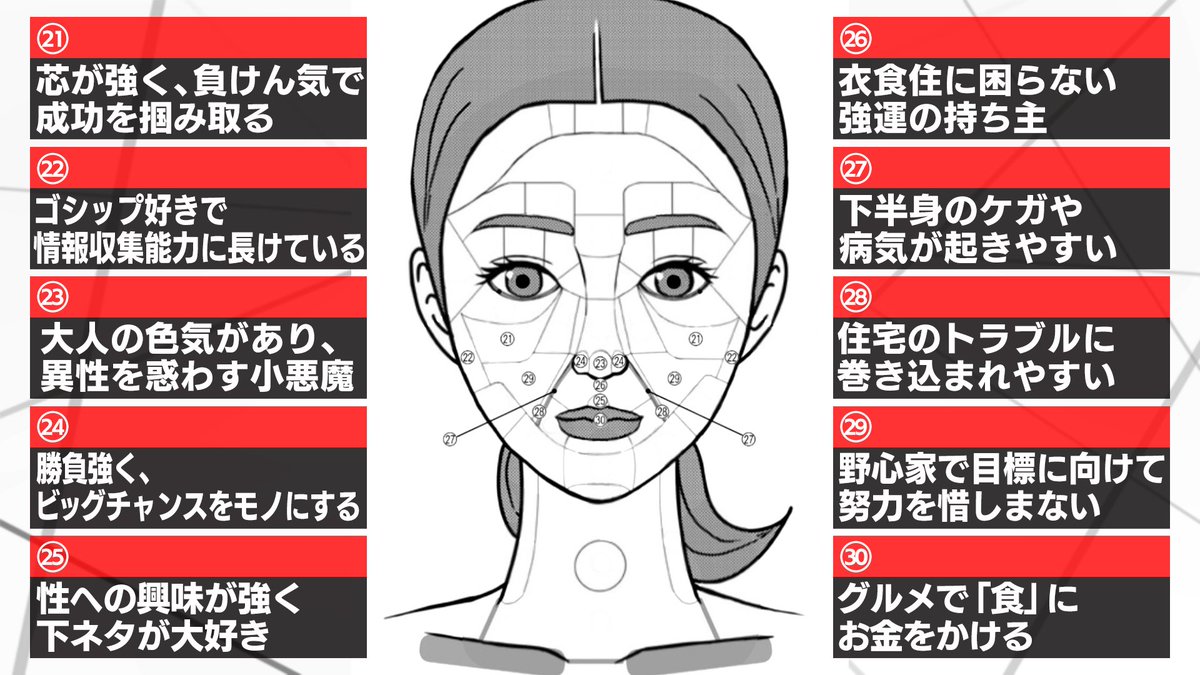 ほくろ占いとやらЯ