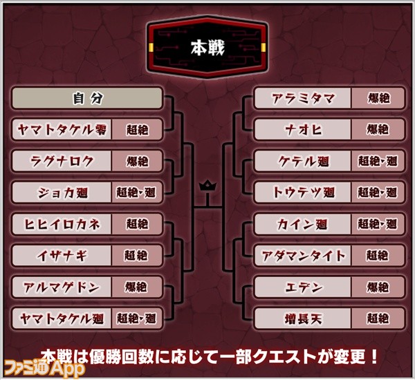 モンスト ヒヒイロカネ廻の適正キャラと攻略AppMedia