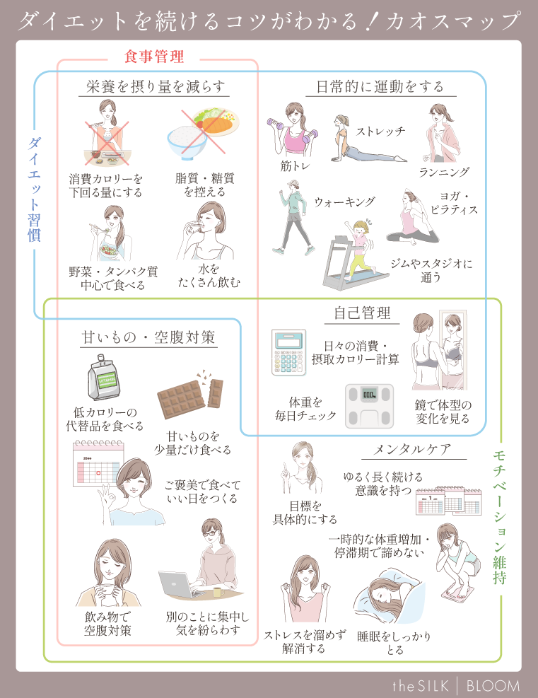 50Kg痩せたレンジ簡単レシピまとめ15選＋α - 50kgダイエットした港区芝浦IT社長ブログ