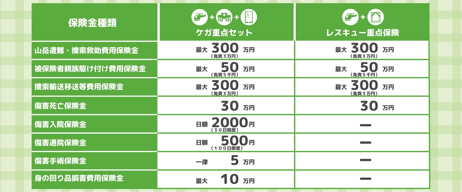 登山保険『ワンタイムやまの保険』『ワンタイム ガイドツアー・グループ保険』に「賠償責任費用保険」オプション提供開始！まごころ少額短期保険 株式会社のプレスリリース
