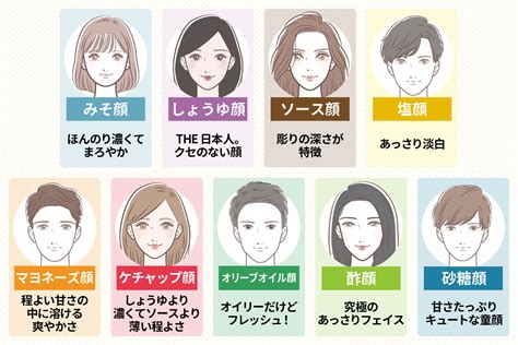 典型的韓国人顔、日本人顔、中国人顔って比較して意味あるの？ - 五本木クリニック院長ブログ