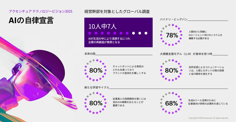 DBD 状況適応能力の効果解説と使い方 - きまぐれDbD