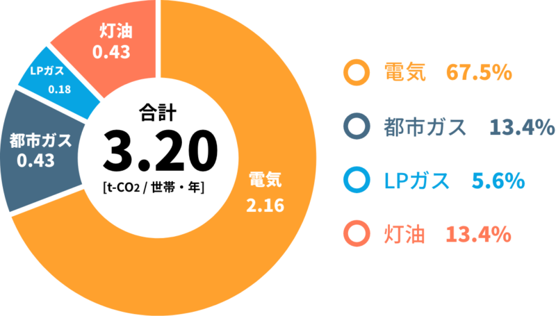気候変動問題により行動を変えた」消費者はわずか2割――サステナブル意識調査 -BCG Japan