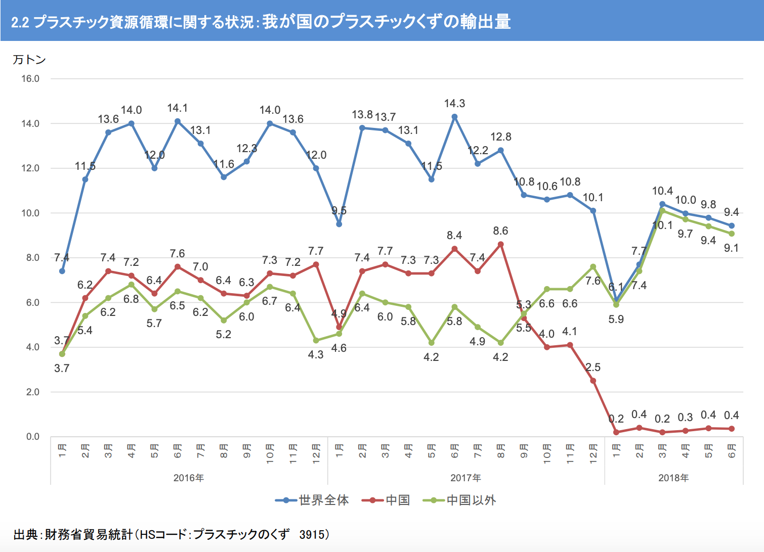 2019年のプラごみ発生3億5300万トン OECDが「海洋汚染続く」と警告する報告書Science Portal -科学技術の最新情報サイト「サイエンスポータル」