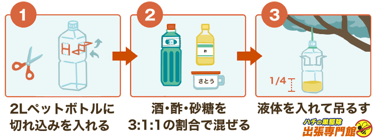 蜂が嫌いな匂いを放つ 木酢液とハッカ油 が効果的！安全に蜂の巣を防ぐ方法生活110番