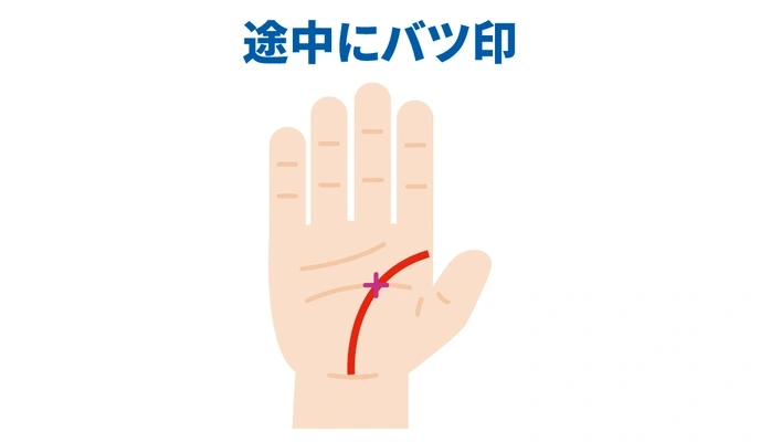 手のひらの『バツ印、十字線』はどんな意味？十字線バツ印手相占い手相鑑定めっちゃ当たる手相京都手相手相京都TikTok