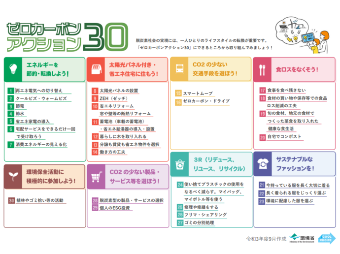 SDGs取組事例二酸化炭素を減らしてクリーンな空の旅を13.気候変動に具体的な対策をEduTownSDGs