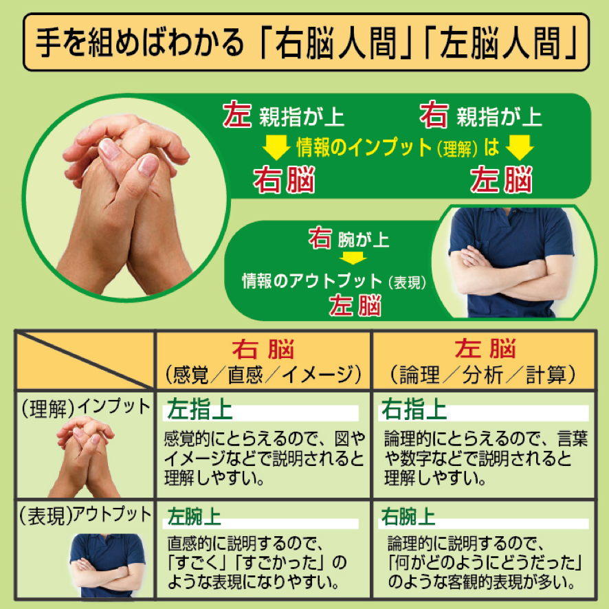 膝の上で重なる夫婦の手 02299006950A の写真・イラスト素材アマナイメージズ