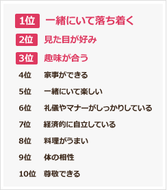 なぜなのか？ バレンタインに告白して成功しても「交際には至らなかった」という人が約2割も！ 男性にその心理を聞いてみたPouch ポーチ