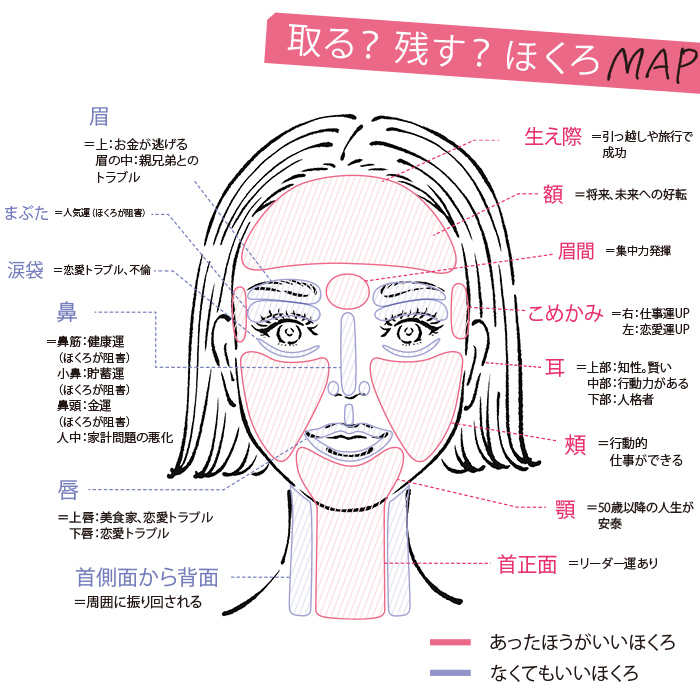 顔の幸運ほくろ 当たるほくろ占い！位置別の意味80選を解説！ - 電話占いおすすめ情報比較サイトキャラミル研究所