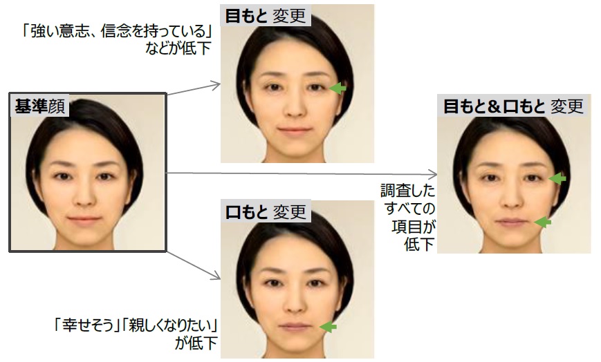 ツリ目は人の話を聞かない？ 人の性格は、顔を見れば99%わかる。 『あなたの顔には99％理由がある』BOOKウォッチ