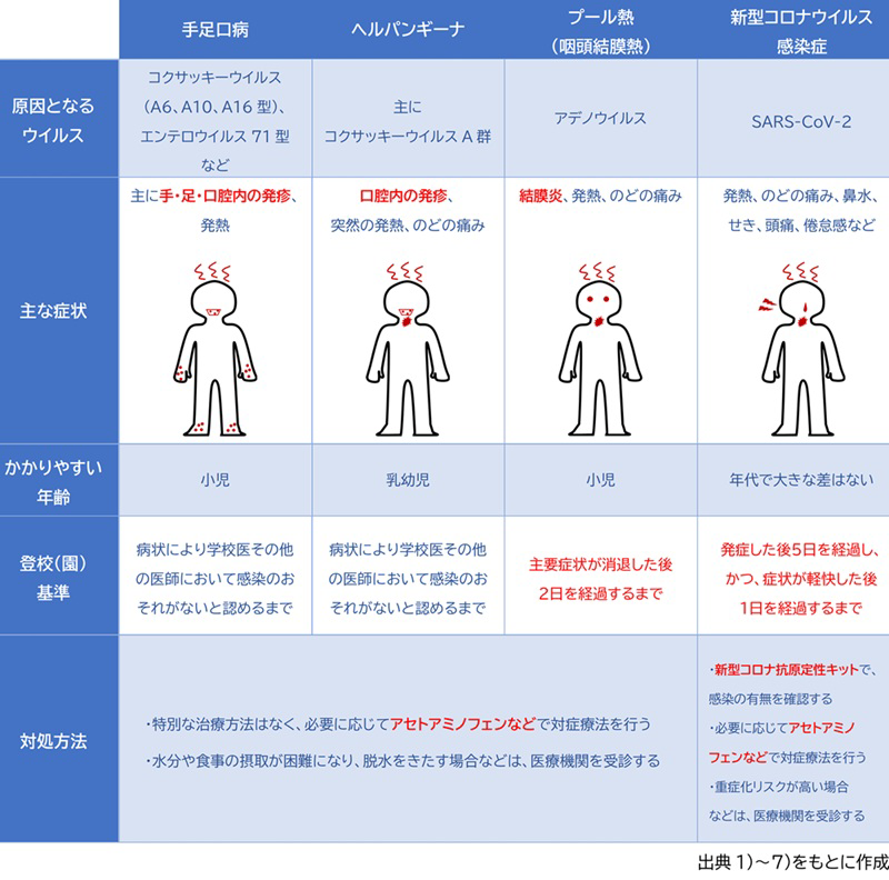 新型コロナウイルス感染症の療養終了後も続く症状 いわゆる後遺症 について - 愛知県新型コロナウイルス感染症対策サイト - 愛知県