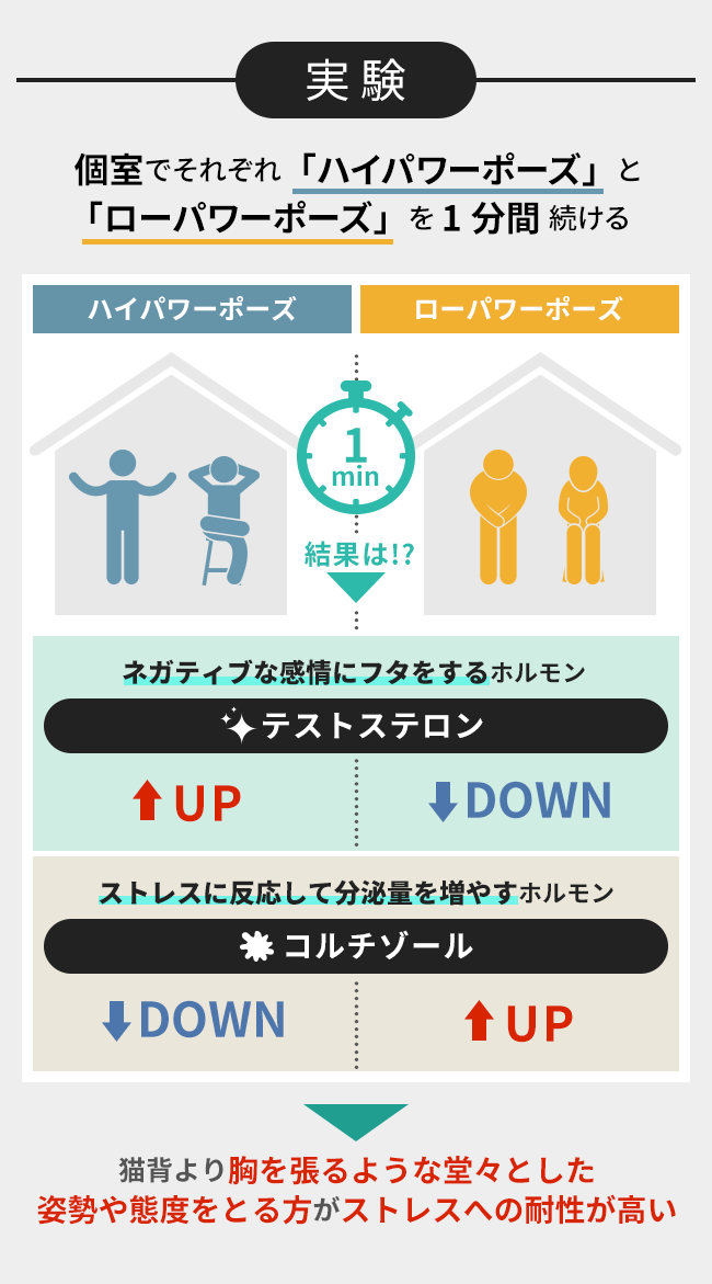 猫背矯正 千葉県流山・50代・男性・猫背・巻き肩川口市・さいたま市の姿勢矯正・猫背矯正専門整体院BBD南浦和