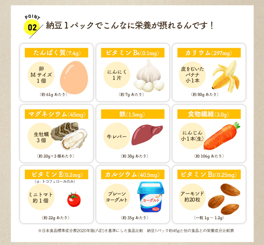 管理栄養士監修 納豆の離乳食はいつから？調理ポイント、おすすめレシピを紹介
