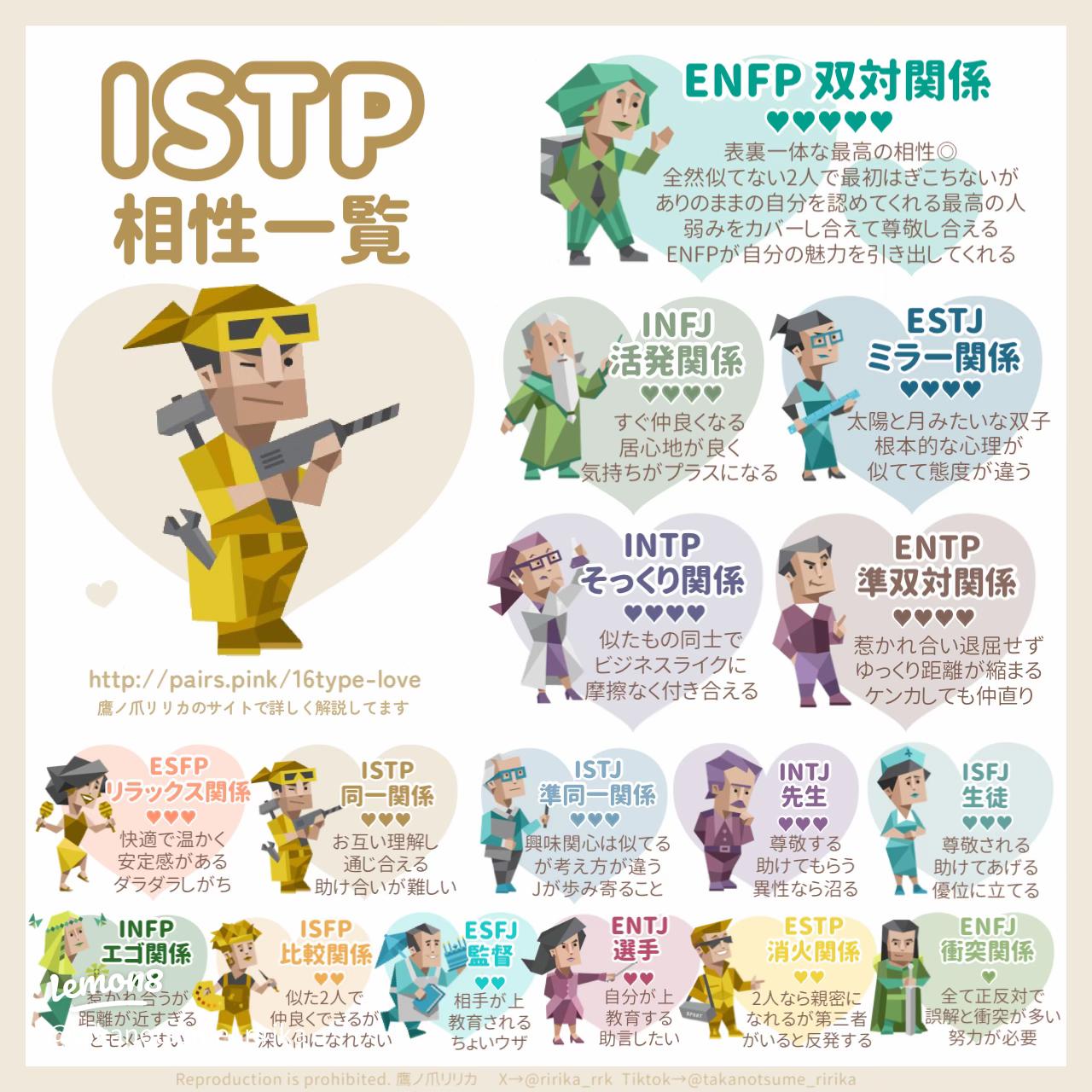 LoveType16診断やってみた🎯 さらさんは“最後の恋人”タイプ🧡 あなたの恋愛タイプはどれ？ラブタイプ16恋愛診断自分を知る熊本の美人が集まるLounge MARE。 落ち着いた大人の空間で、最高のひとときをお届けします。 📍熊本市中央区下通1-8-18 Ai銀座ツインビル