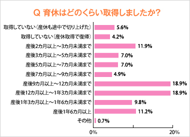 転職後すぐの妊娠！産休と育休の取得条件は？出産手当金や育児休業給付金はもらえるの？もしものはなし楽天保険の総合窓口