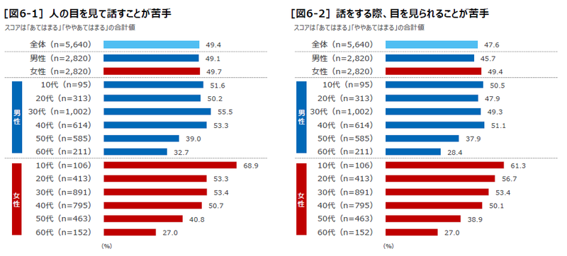 目が合う女性の「本気の脈あり」と「勘違いの脈なし」を見分けるサイン - ボクラノ恋